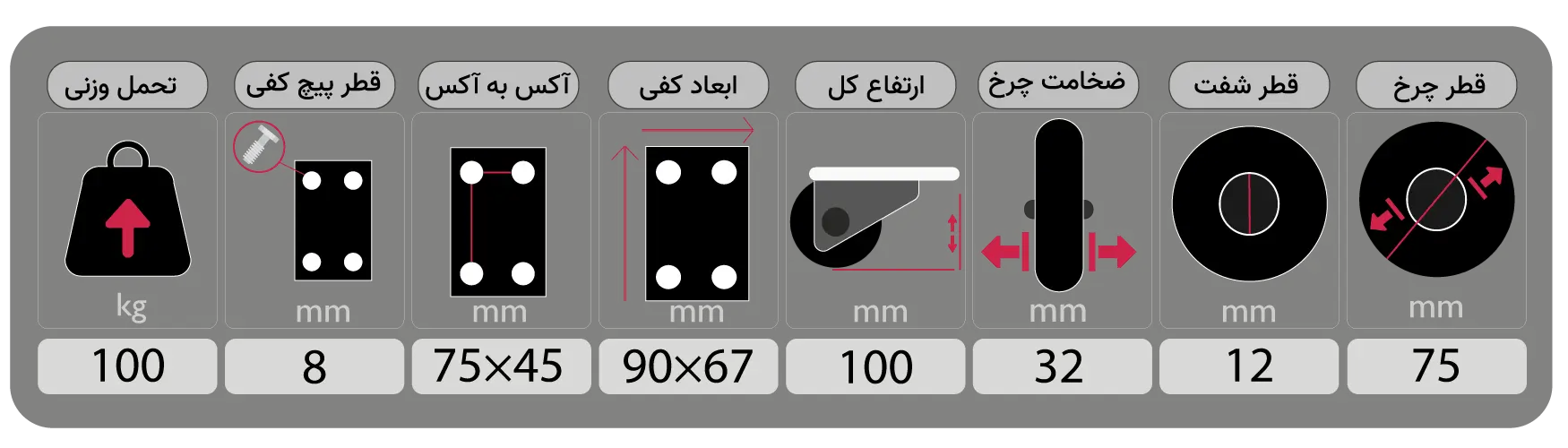 مشخصات فنی چرخ دایکاست سایز 7.5