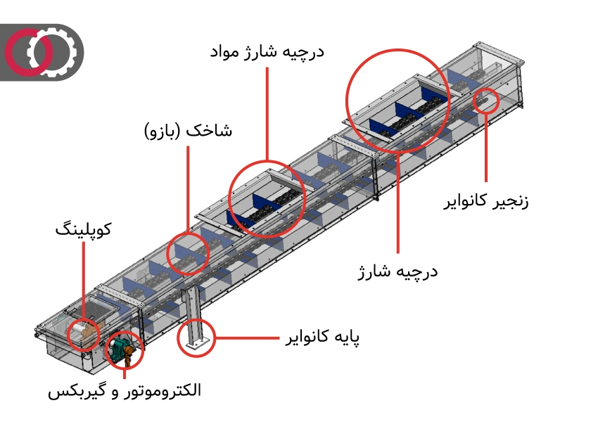 مشخصات فنی دراگ کانوایر