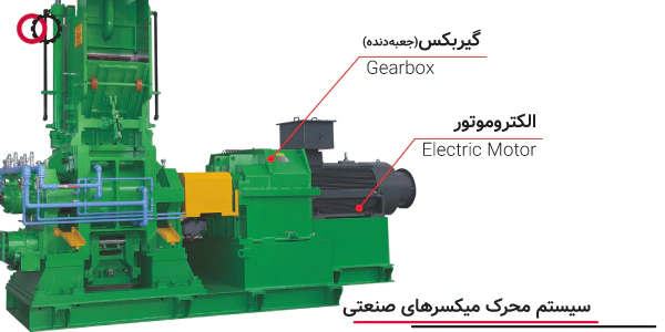 سیستم محرک شامل گیربکس و موتور روی میکسر صنعتی