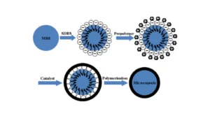پلیمریزاسیون امولسیونی چیست؟