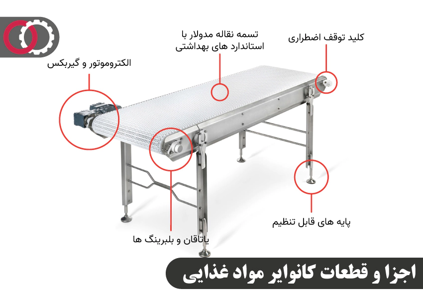 اجزا و قطعات کانوایر مواد غذایی