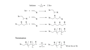 پلیمریزاسیون رادیکال آزاد