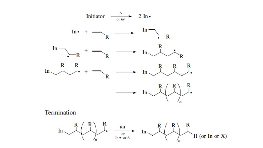 پلیمریزاسیون رادیکال آزاد