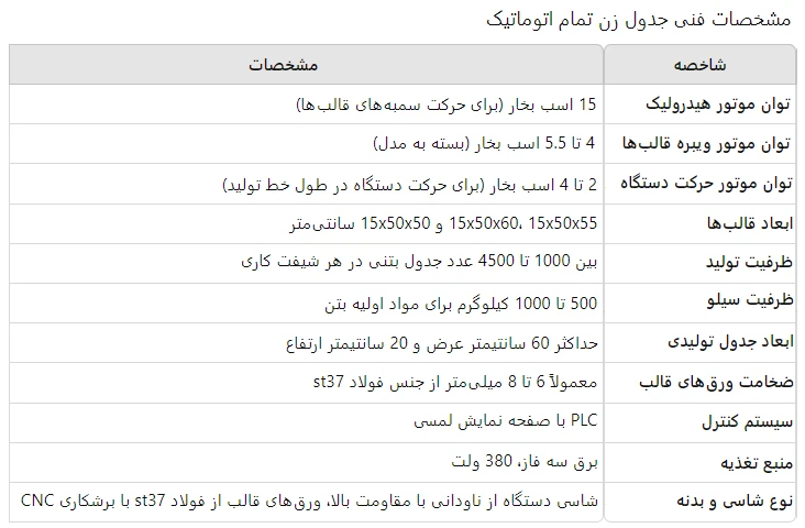 مشخصات فنی کامل جدول زن تمام اتوماتیک