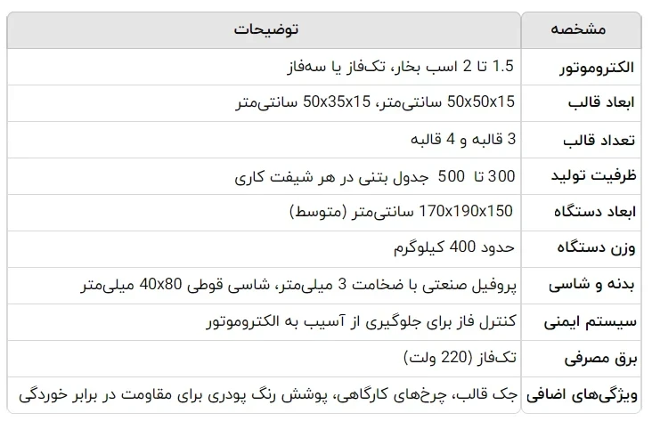 مشخصات فنی کامل جدول زن