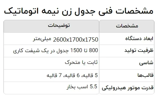 مشخصات فنی دستگاه جدول زن نیمه اتوماتیک