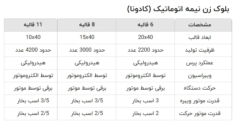 مشخصات فنی بلوک زن نیمه اتوماتیک (کادونا)