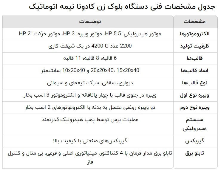 مشخصات فنی بلوک زن کادونا نیمه اتوماتیک