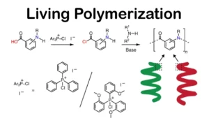 پلیمریزاسیون زنده چیست؟