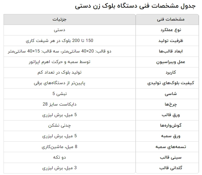 مشخصات فنی دستگاه بلوک زن دستی بدون موتور