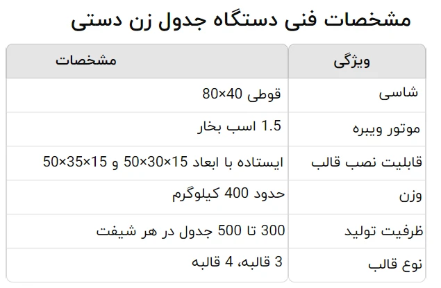 مشخصات فنی دستگاه جدول زن دستی