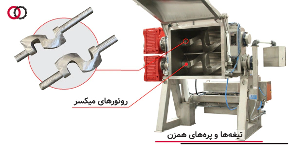 تیغه‌ها و روتورهای میکسر صنعتی