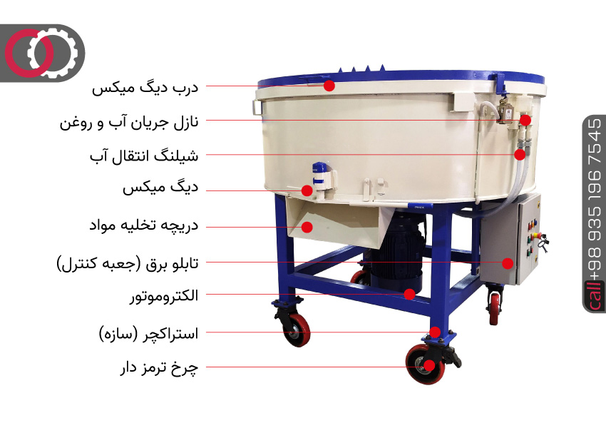 اجزا و قطعات پن میکسر