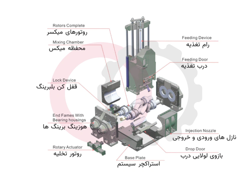 شماتیک میکسر صنعتی با نمایش تمامی اجزا و قطعات