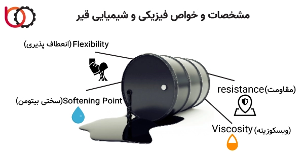 مشخصات و خواص فیزیکی و شیمیایی قیر