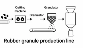 خط تولید گرانول لاستیک
