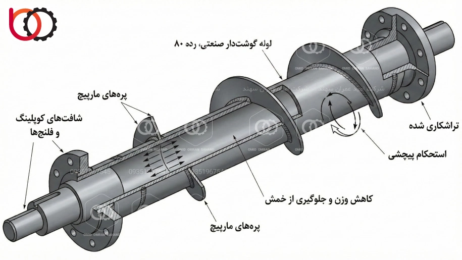 شافت مرکزی اسکرو کانوایر