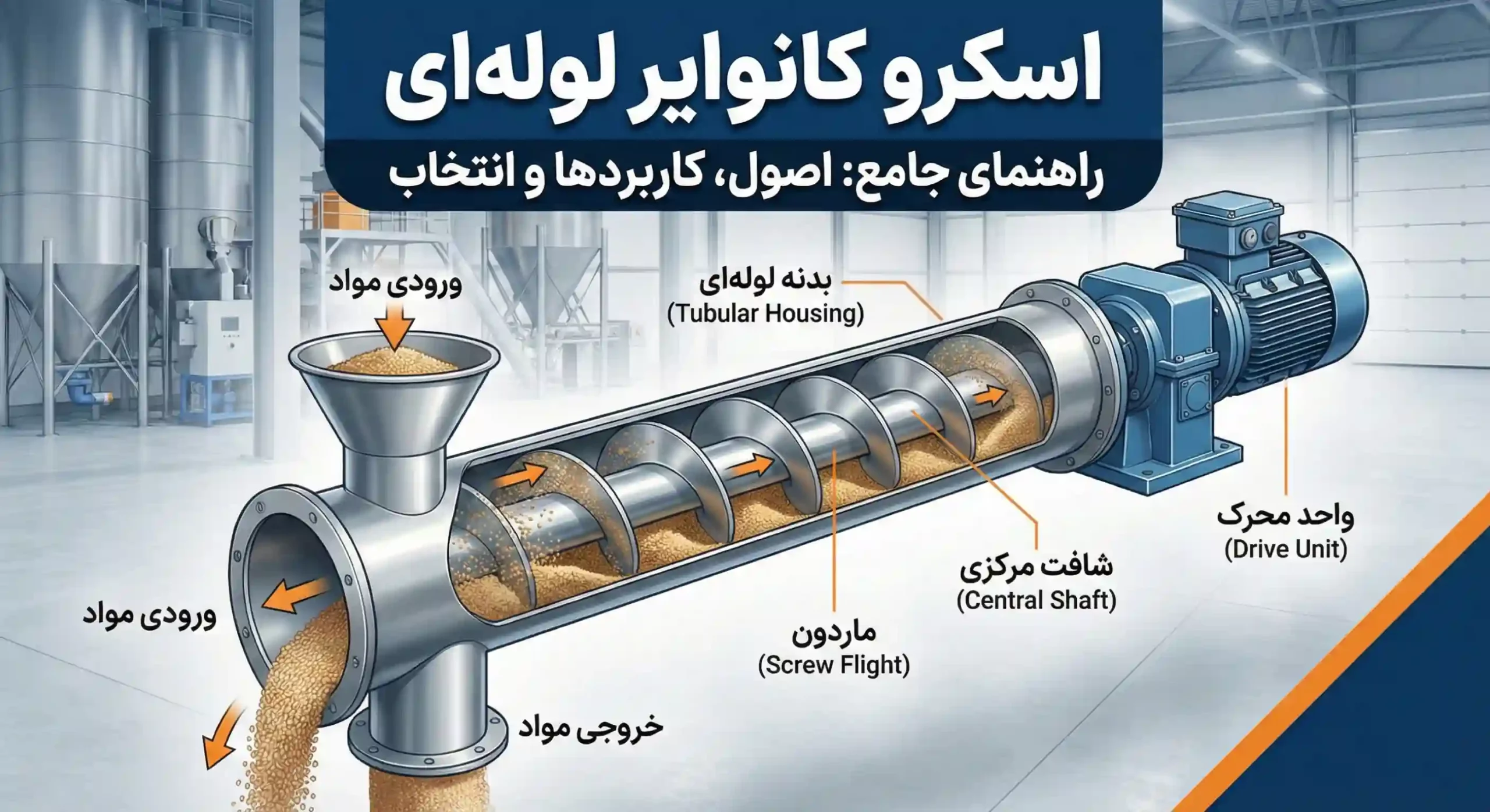 اسکرو کانوایر لوله‌ای