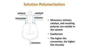 پلیمریزاسیون محلولی چیست؟ راهنمای جامع