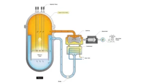 راکتور سیال فوق بحرانی (SCFR)