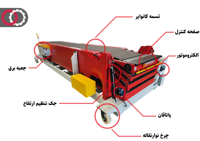 اجزا و قطعات نوار نقاله تلسکوپی