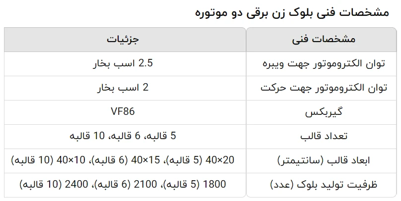 مشخصات فنی بلوک زن کشویی