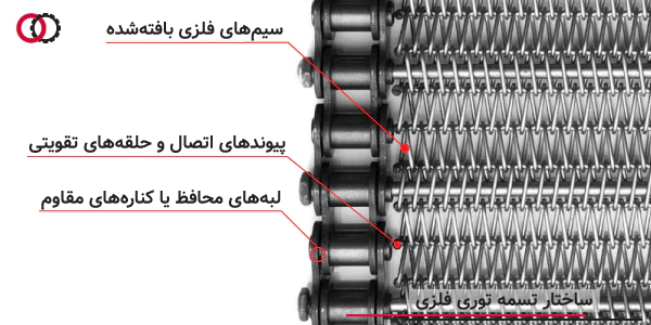 ساختار تسمه نقاله توری فلزی - امید عمران سهند