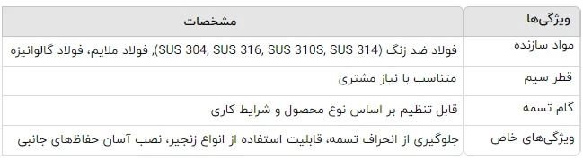 مشخصات فنی تسمه توری فلزی تقویت شده با زنجیر صنعتی