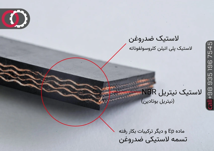 ساختار تسمه نقاله لاستیکی ضد روغن